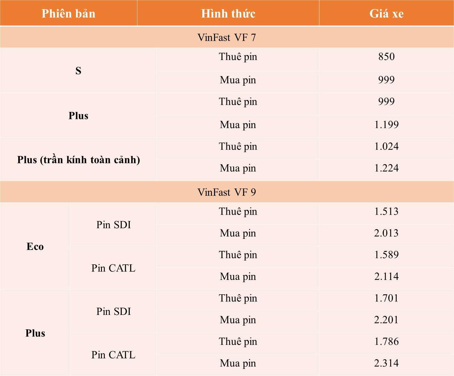 Bảng giá xe VinFast VF7 và VinFast VF9